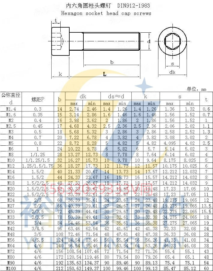 DIN912标准尺寸.webp.jpg