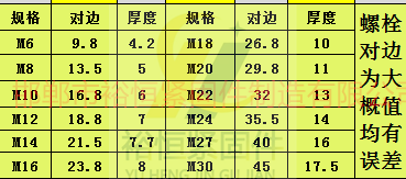 螺栓尺寸.png