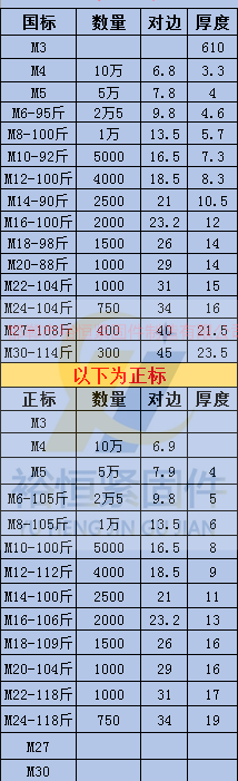 国标正标螺母尺寸.png
