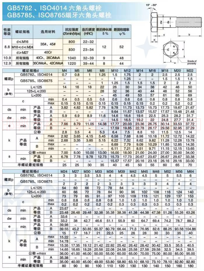 公制5782和5785和ISO4014与ISO8765.jpg