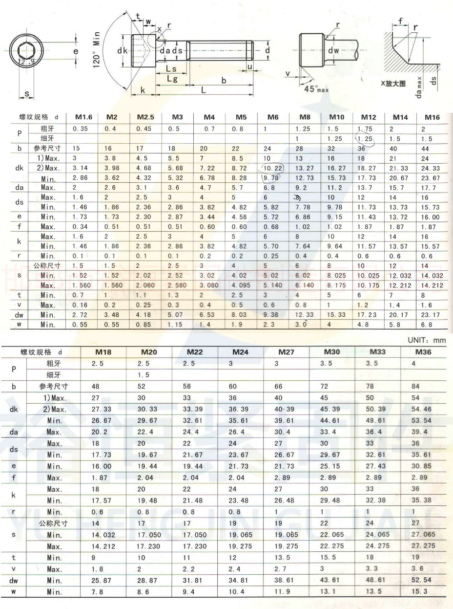 DIN912 内六角圆柱头公制螺钉.jpg