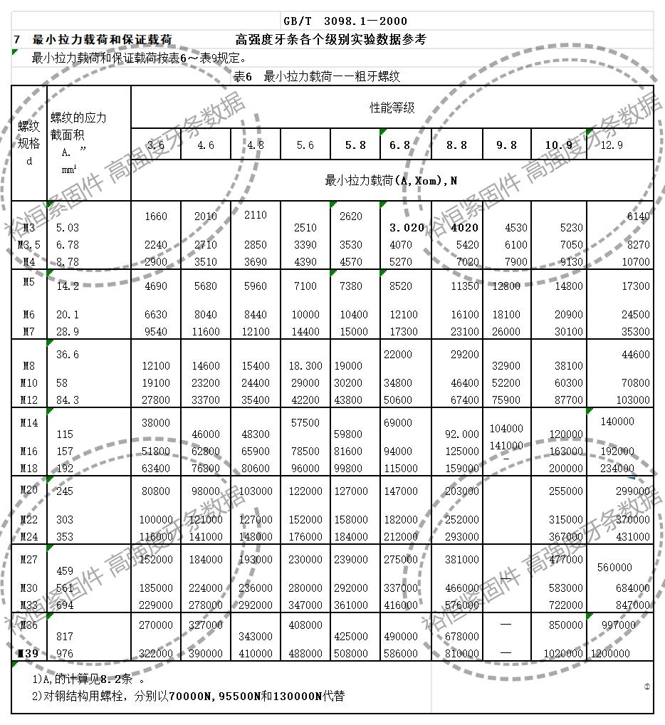 高强度丝杠数据裕恒水印.jpg