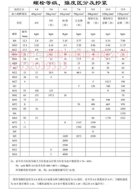 螺栓等级强度区分及拧紧力.png