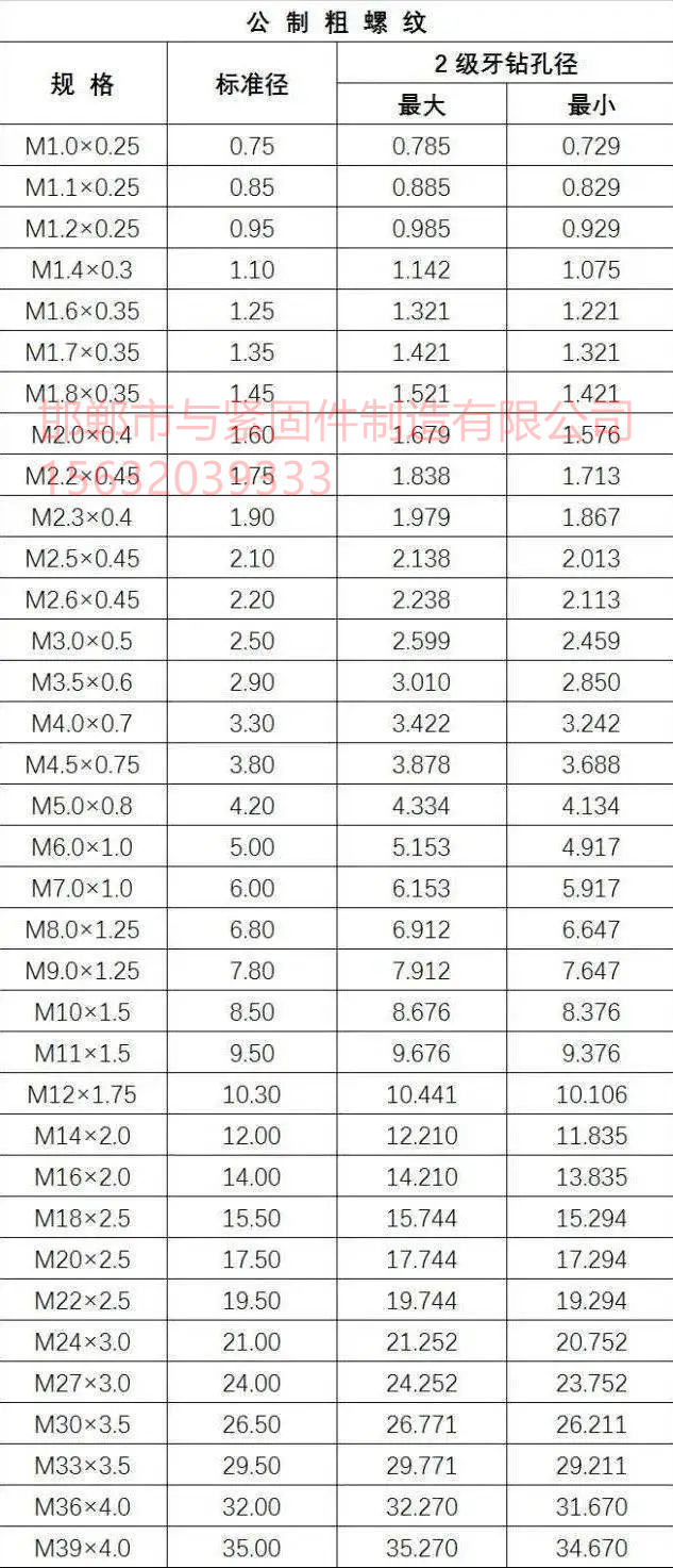 攻牙钻孔直径选择 套扣公制粗螺纹.jpg