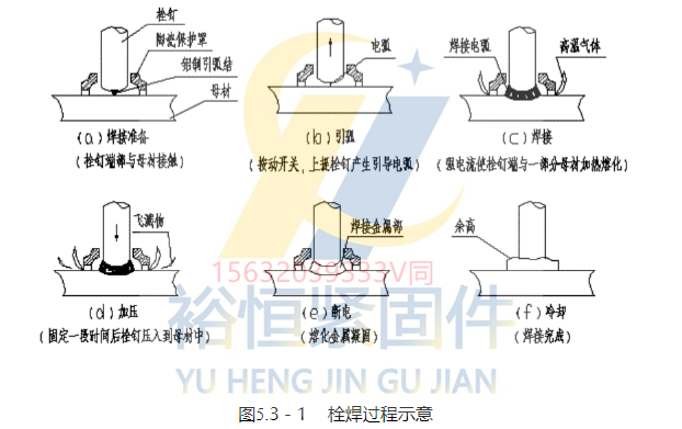 焊钉焊接过程示意图.png